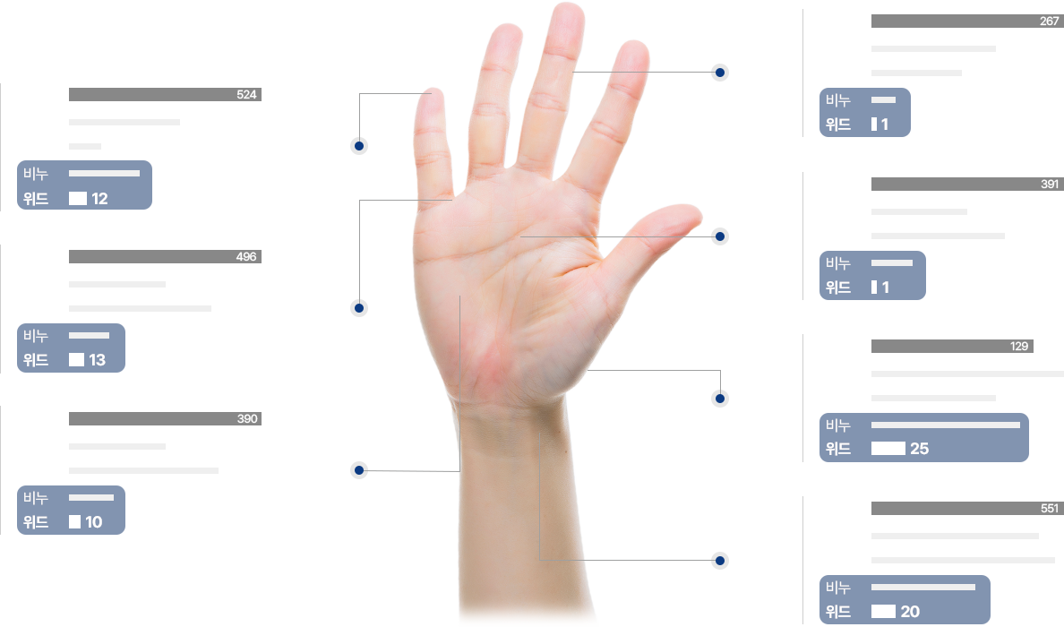 hand-bacteria-chart